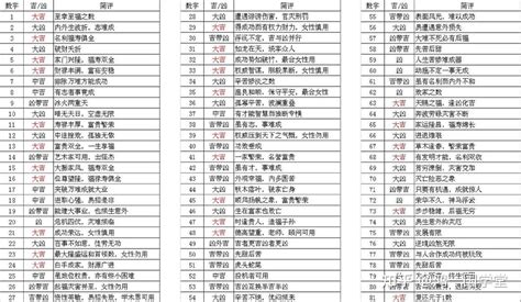 姓名學五格|姓名評分測試、名字筆畫五格三才測算